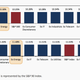 Image for article titled Divesting from fossil fuels doesn’t hurt long-term returns